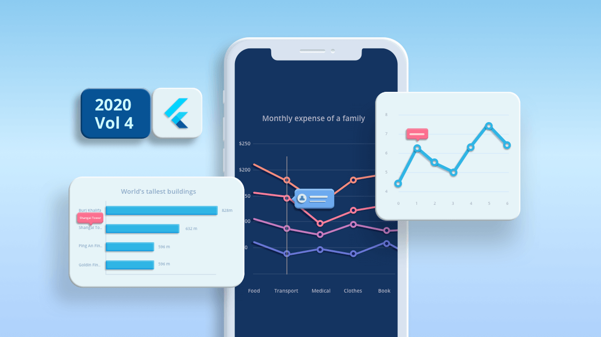 What’s New in 2020 Volume 4 Flutter Charts Syncfusion Blogs