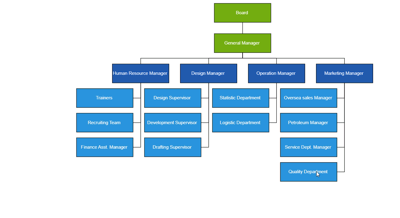 How To Create And Position An Organizational Chart Using Blazor Diagram