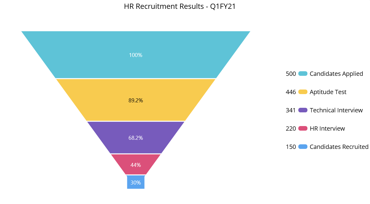 Introducing the New MAUI Funnel Charts Syncfusion Blogs
