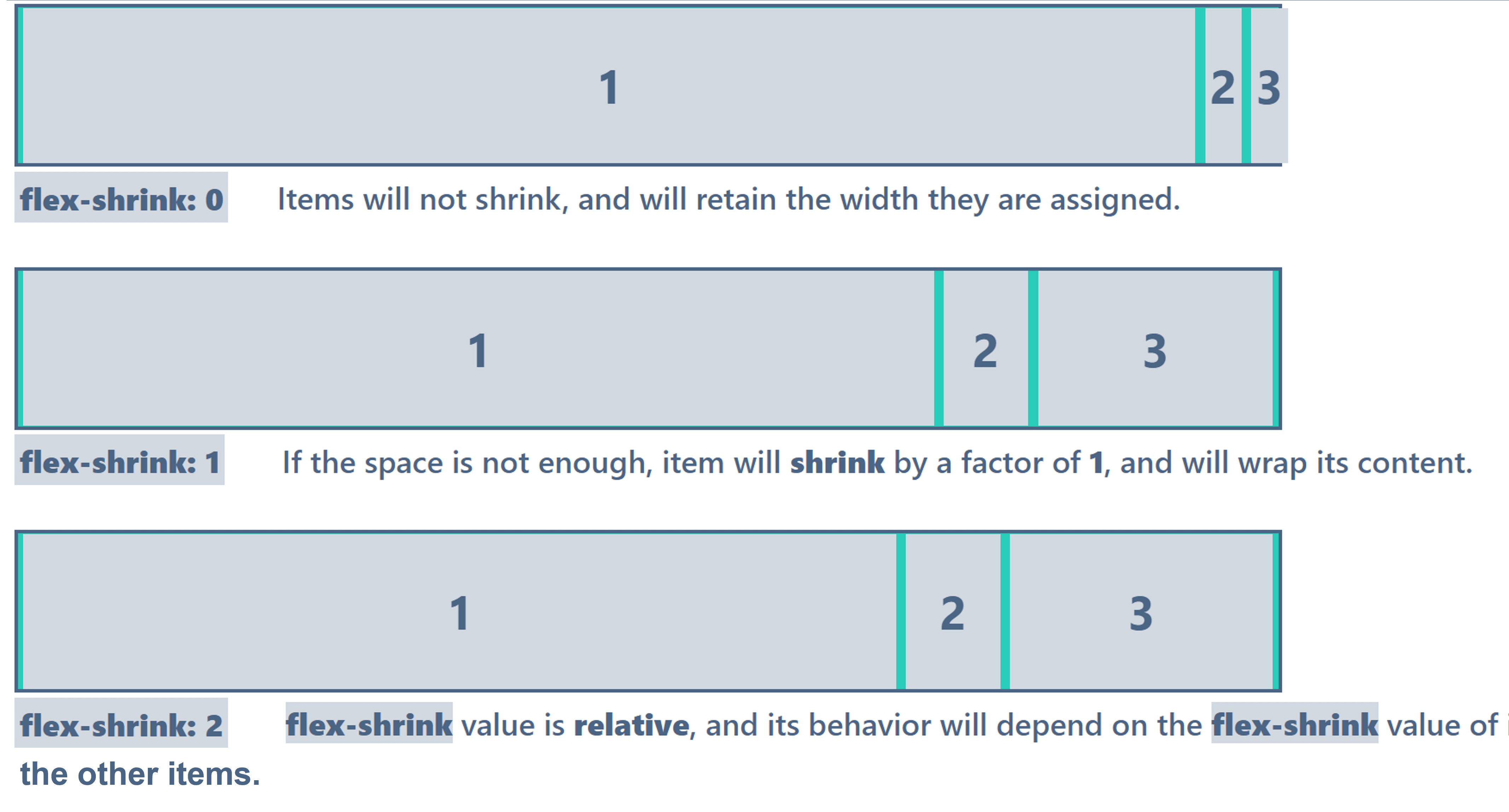 CSS Flex What Every Developer Should Know