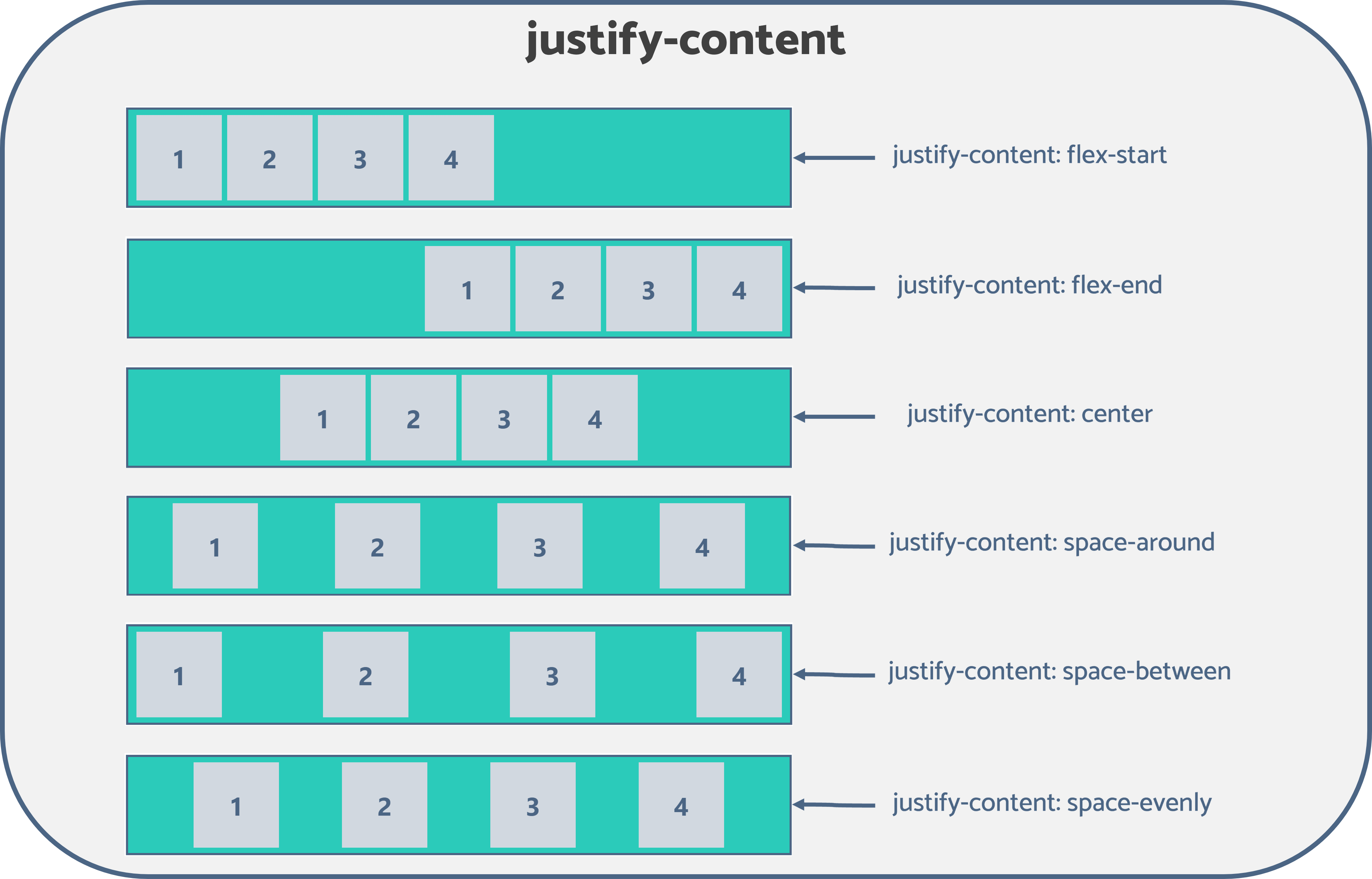 Display Flex Css Explained at Karrie Keane blog(04)