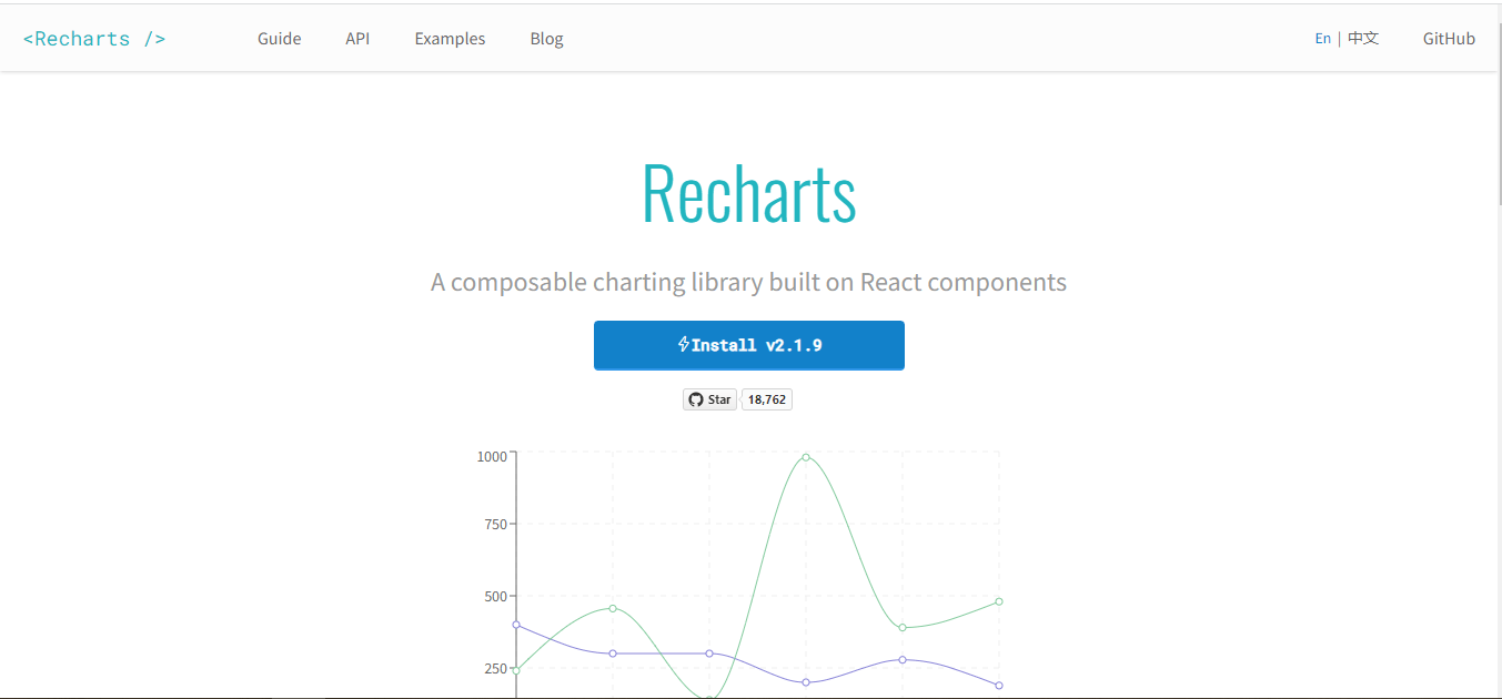 Top 6+ JavaScript Libraries for Data Visualization
