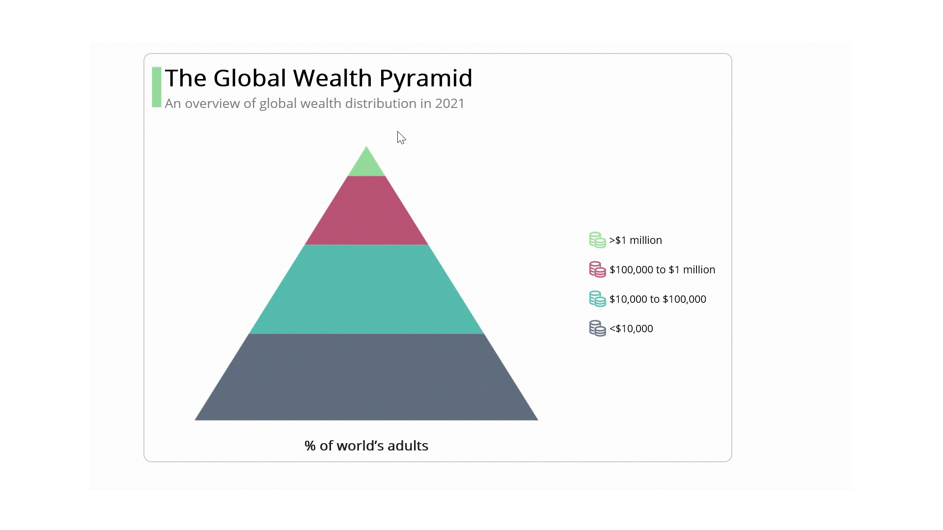 Chart of the Week Creating a MAUI Pyramid Chart of Global Wealth