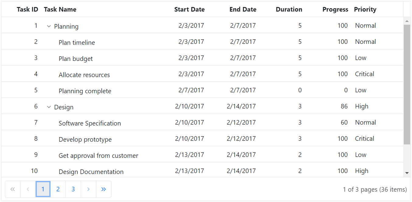 Tree Grid vs. Data Grid Which One Should You Choose?