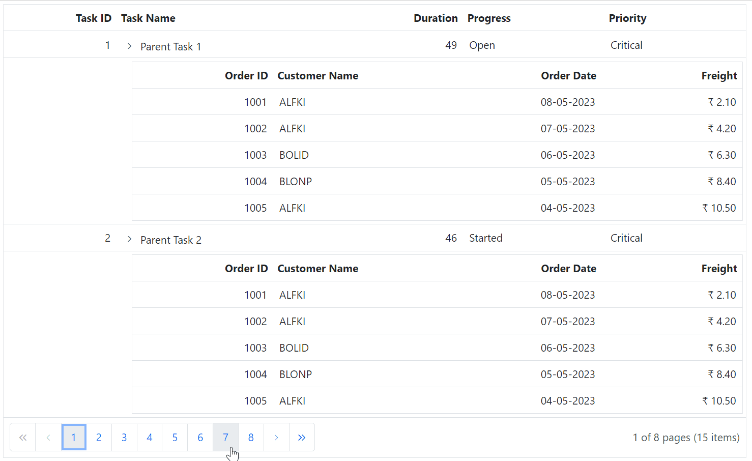 Enhancing Data Visualization with a Nested Grid UI in Blazor TreeGrid
