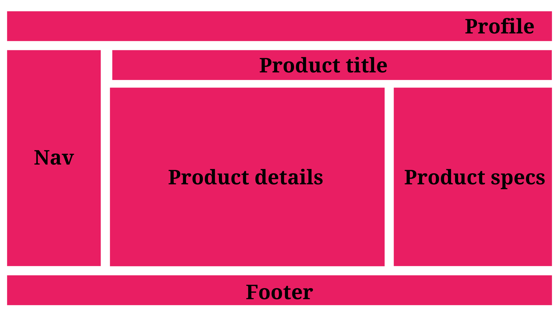 Designing a React App for Digital Merchandise—Half 1 The