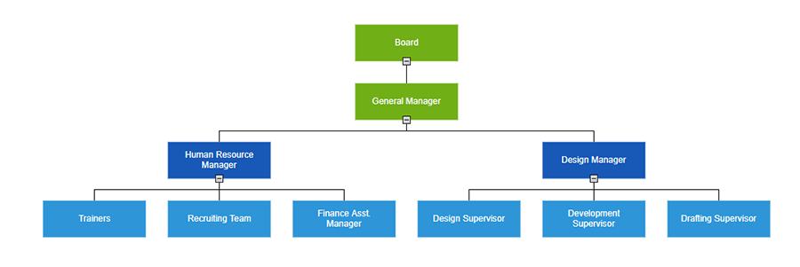 Angular Organizational Chart Diagrams Library Syncfusion
