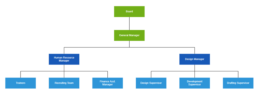 Angular Organizational Chart Diagrams Library Syncfusion