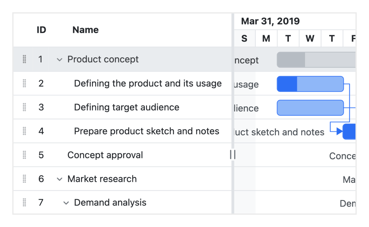 JavaScript Gantt Chart Timeline Chart Syncfusion