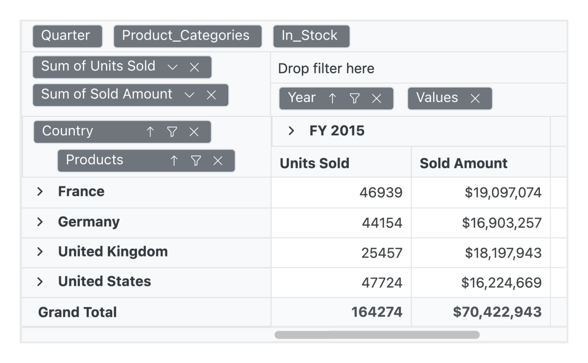 JavaScript Pivot Table Blazing fast Pivot Grid Syncfusion