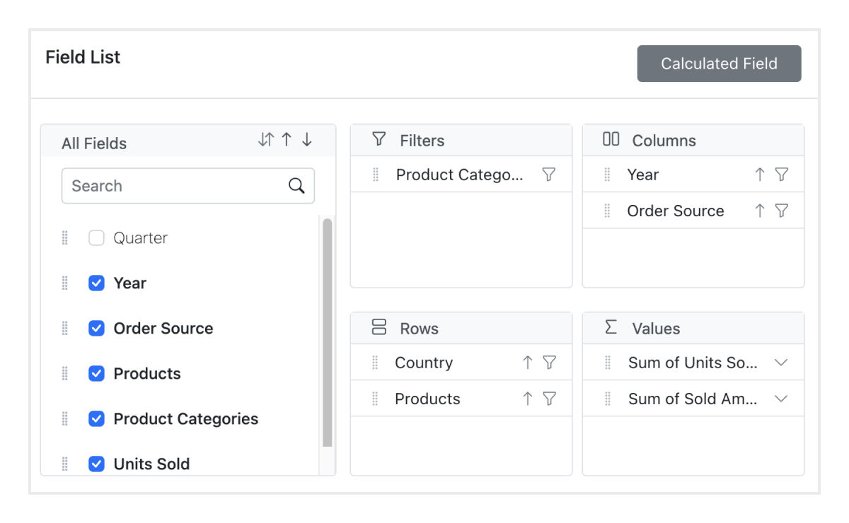 JavaScript Pivot Table Blazing fast Pivot Grid Syncfusion