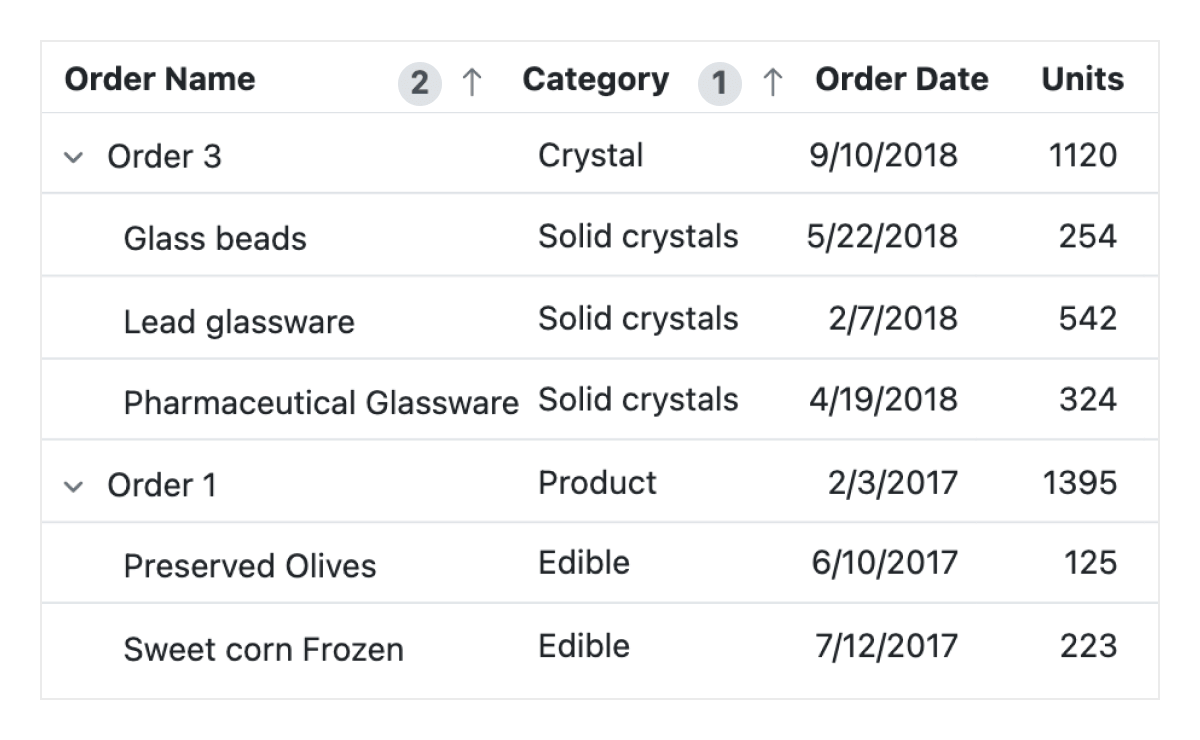 JavaScript TreeGrid Quickly Loads Relational Data Syncfusion