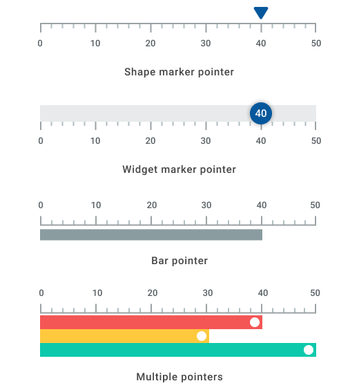 Flutter Linear Gauge Data Visualization Tools Syncfusion