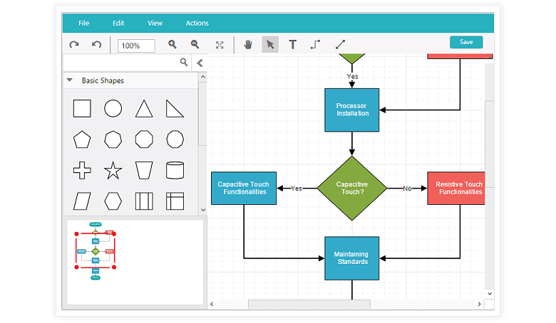 Create flowchart, org chart, & BPMN with jQuery Diagram | Syncfusion