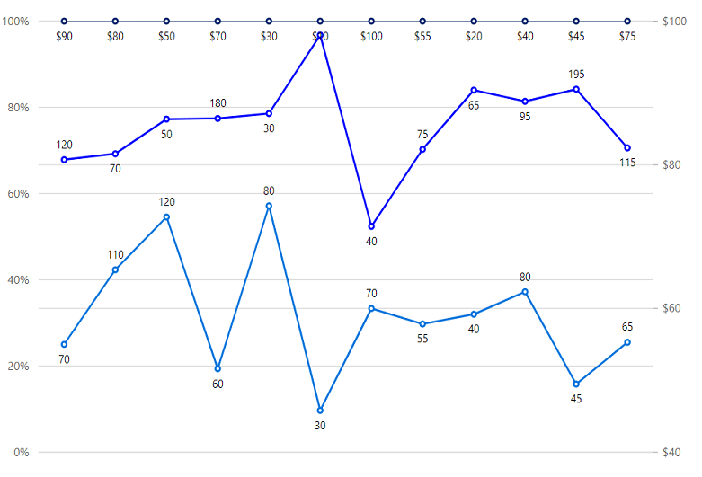 Beautiful React 100 Stacked Line Chart & Graph Syncfusion