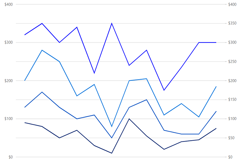Beautiful HTML5 React Stacked Line Chart & Graph Syncfusion
