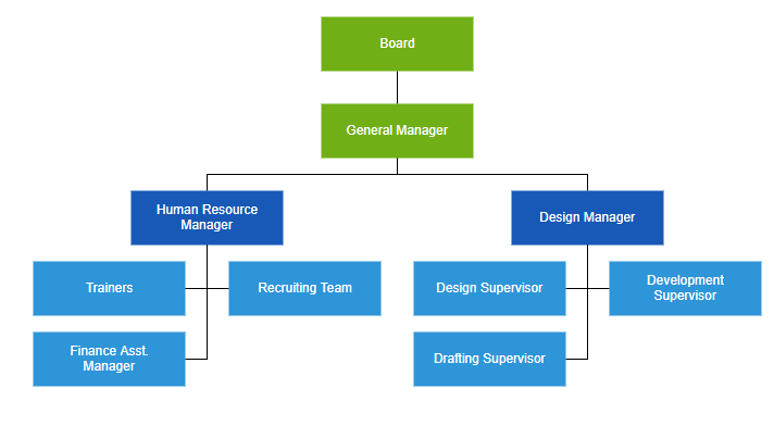 React Organizational Chart React Diagrams Library Syncfusion