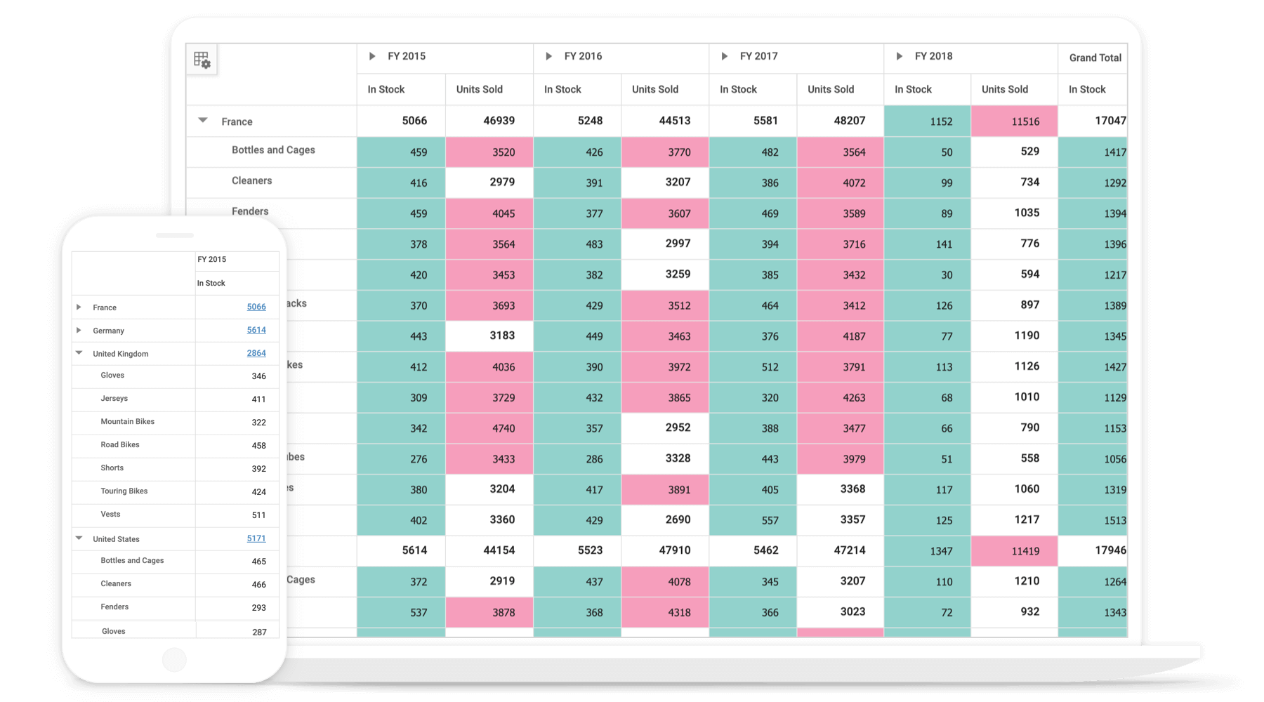 React Pivot Table Blazing Fast Pivot Grid Syncfusion