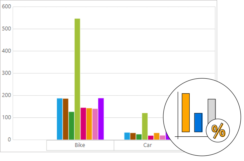 WinForms Pivot Chart Control Business Charts Syncfusion