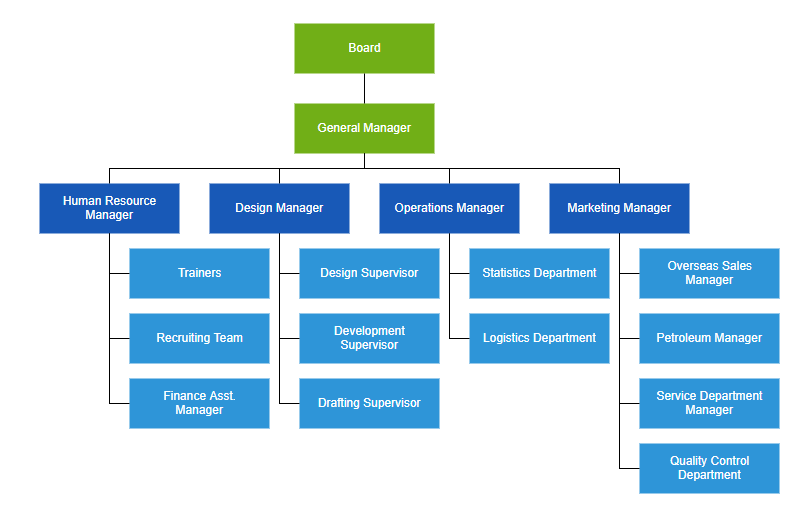 Organizational Chart WPF Diagram control Syncfusion