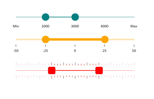 WPF Slider/Range Slider control Syncfusion