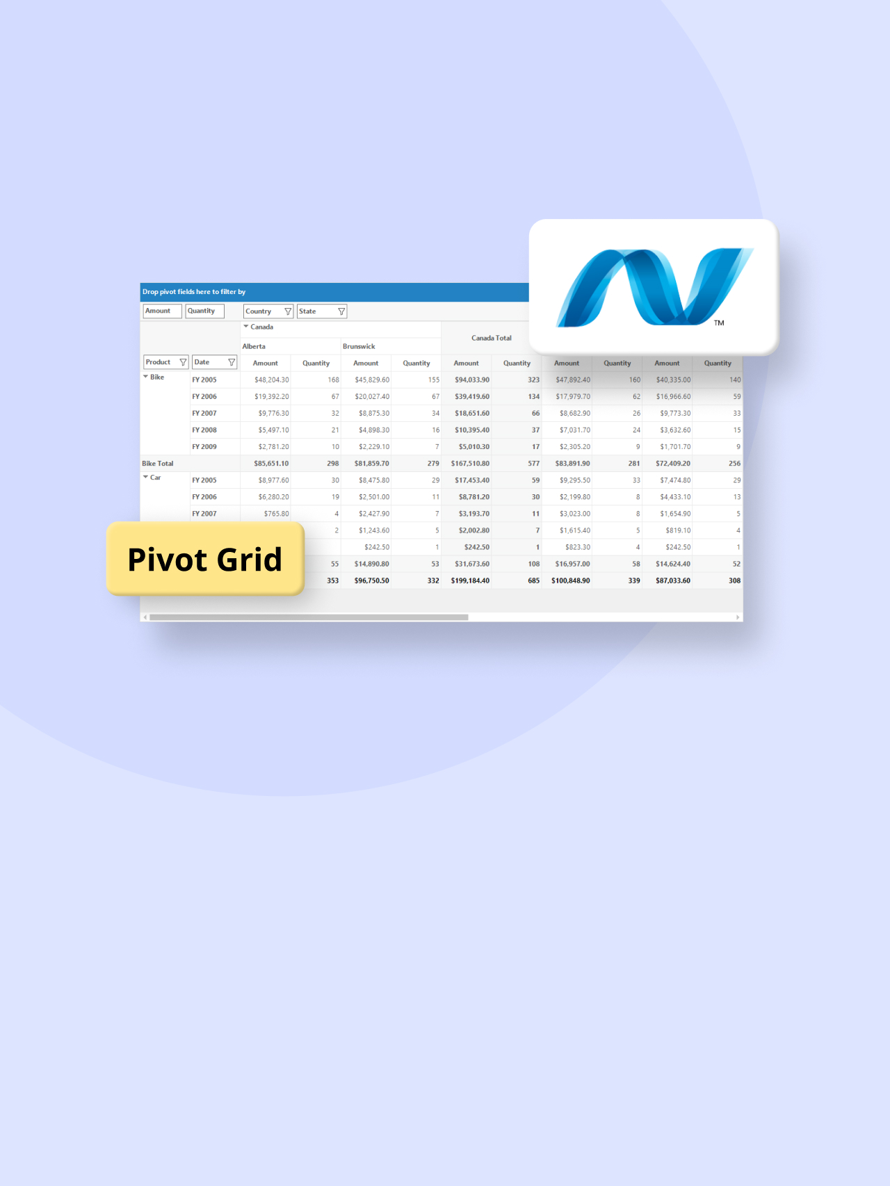 Top 5 Features of WinForms Pivot Grid to Easily Analyze Your Data