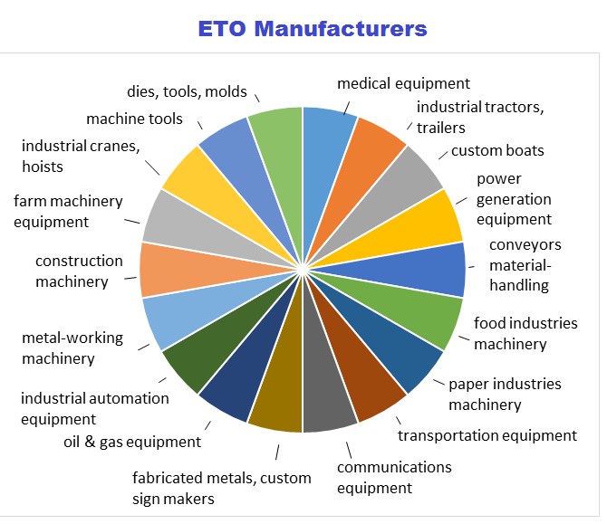 Distinctions Between Discrete and Process Manufacturing Synchrono