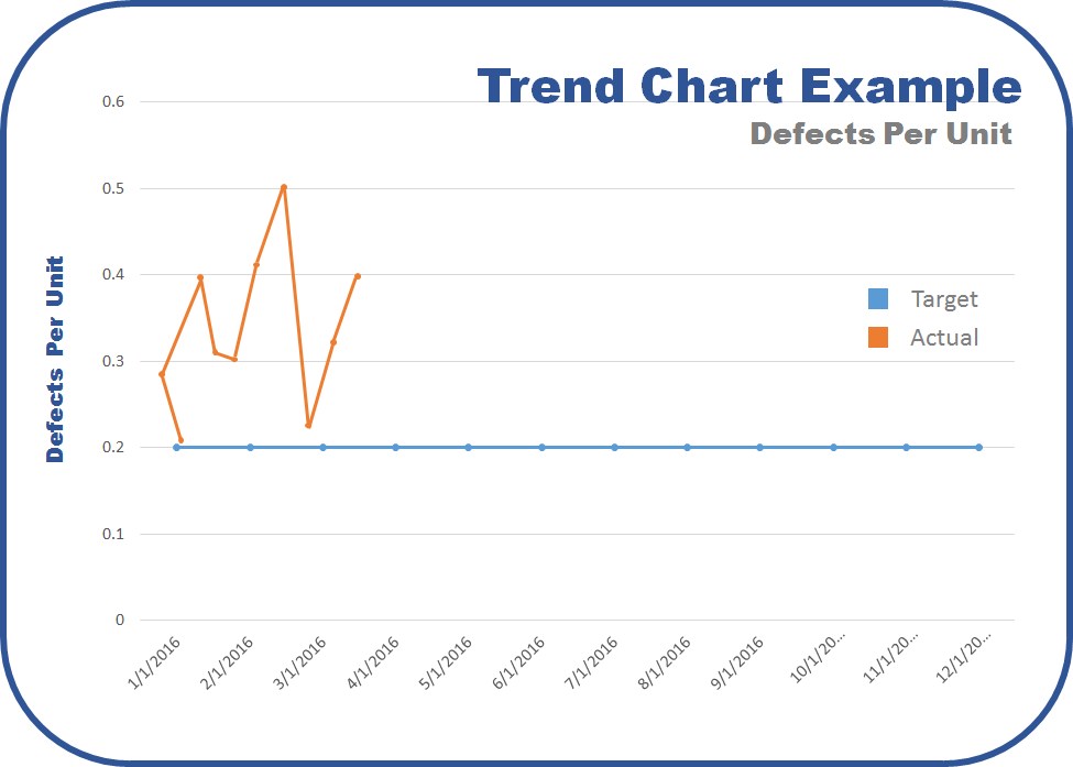 Sample Trend Chart