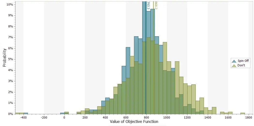Monte Carlo Simulation Software Syncopation Software