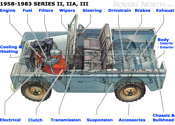 Land Rover Gearbox Oil Land Rover Gearbox parts