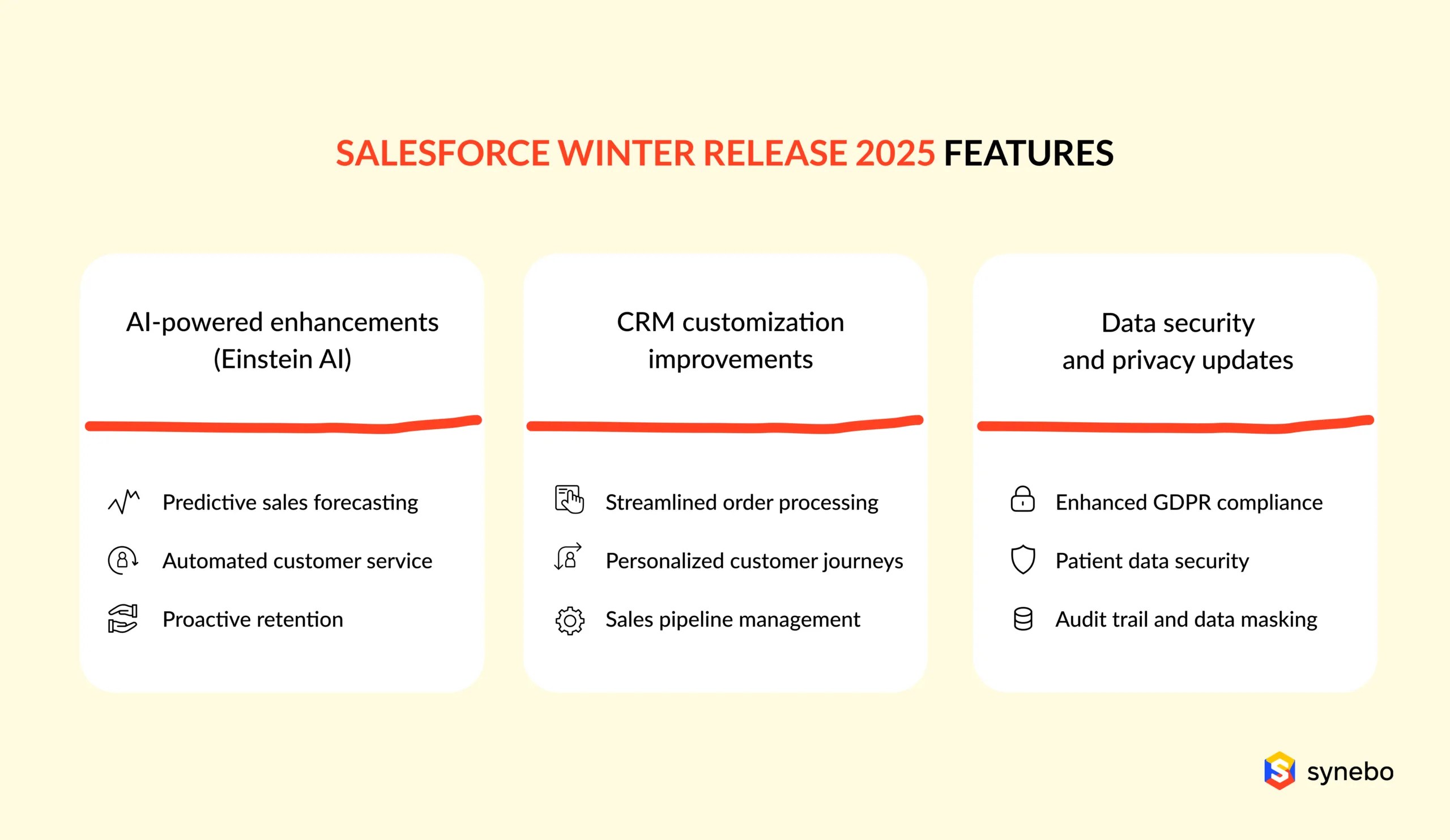 Salesforce Winter Release 2025 New Features & CRM Enhancements