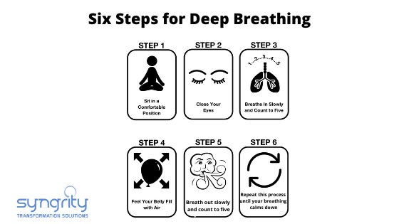 BLOG 6 PANIC DISORDER Syngrity Transformation Solutions