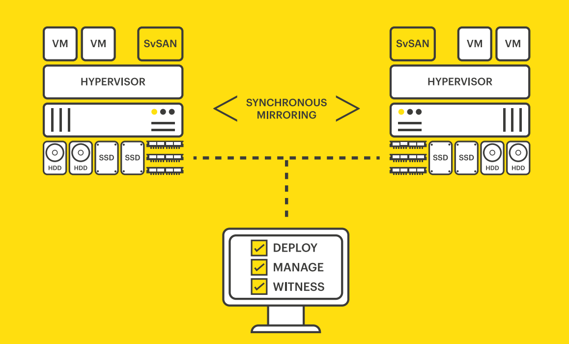 Stormagic SvSAN Synnex Metrodata Indonesia