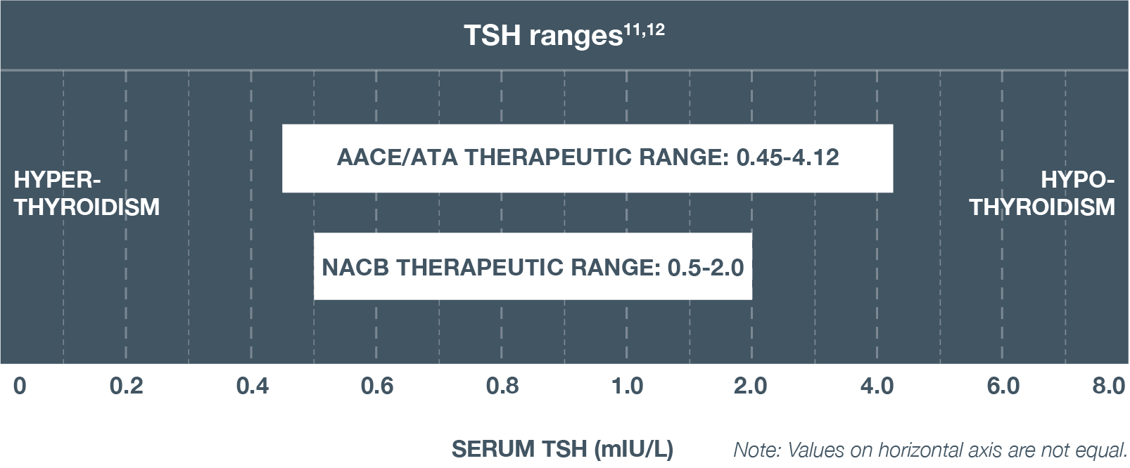 Dosing & Administration - SYNTHROID®