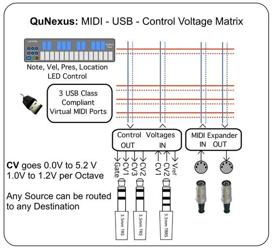 The QuNexus Is An ‘Anything Goes’ Superfreak Control Keyboard Synthtopia