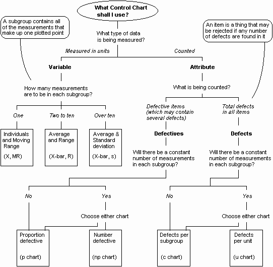 Different Types Of Control Charts Used In Quality Control Chart Walls