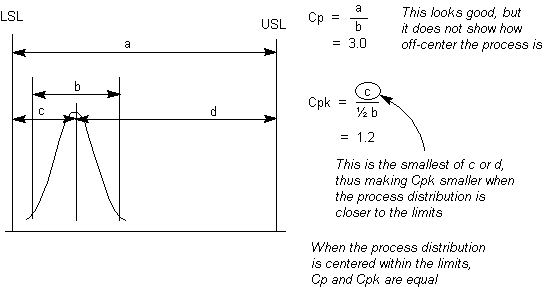 The Capability Index