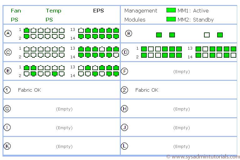 HP Procurve Networking Advanced CLI Commands Reference