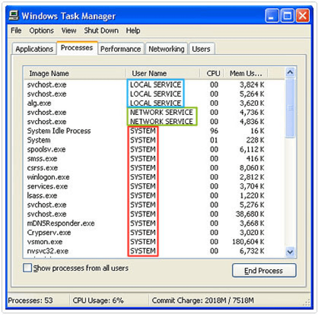File Transfer Blog » Blog Archive » High CPU Usage How to fix it?