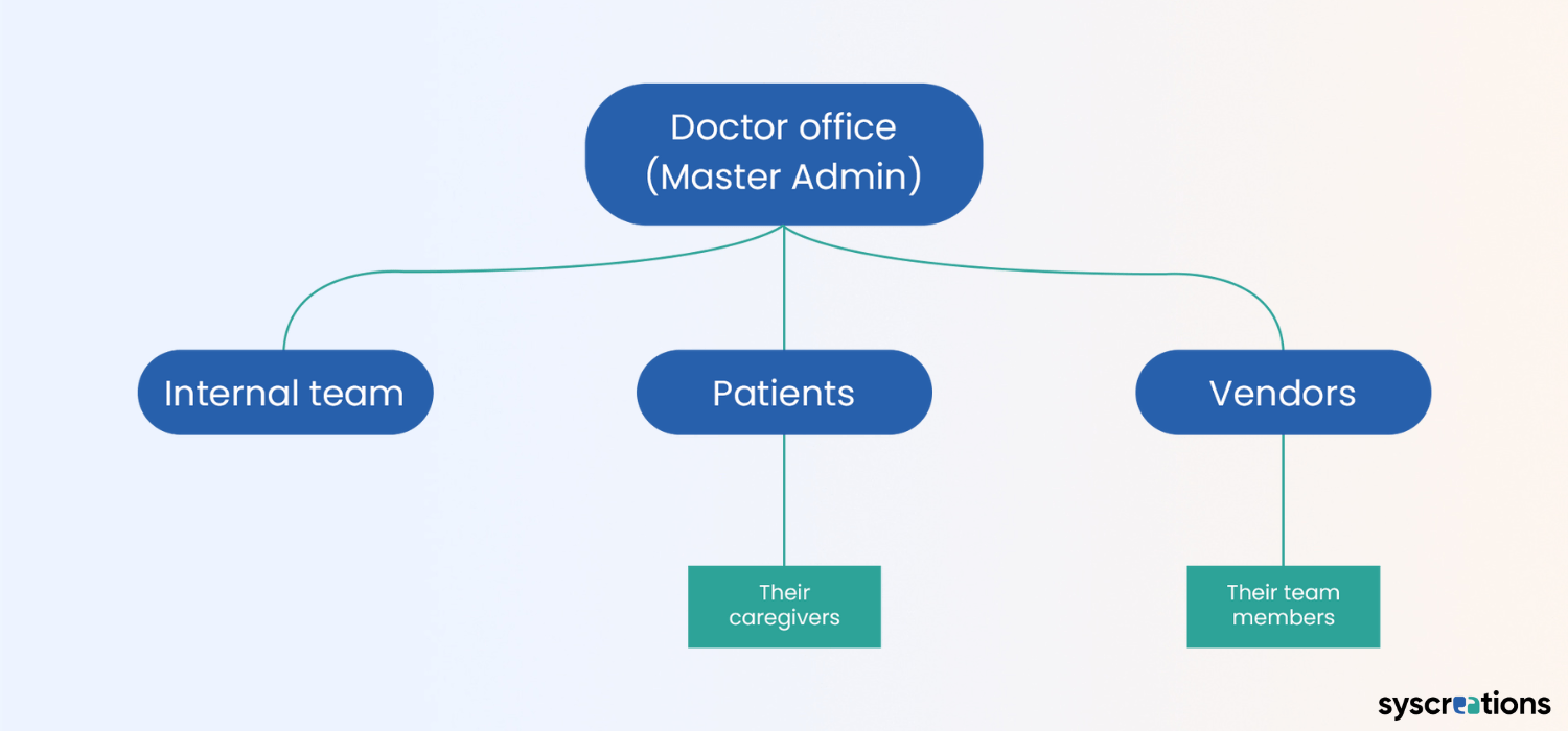 Best Kareo Alternative for Independent Medical Practices