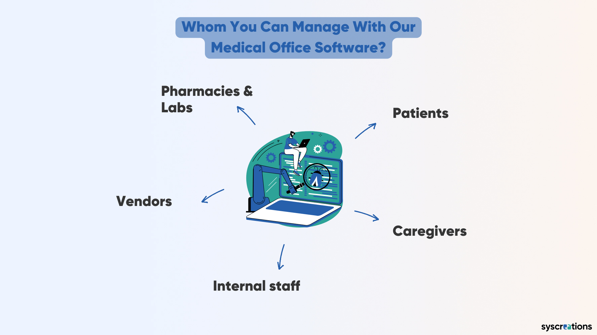 Best Medical Office Software [Features, Pricing, Live Demo]