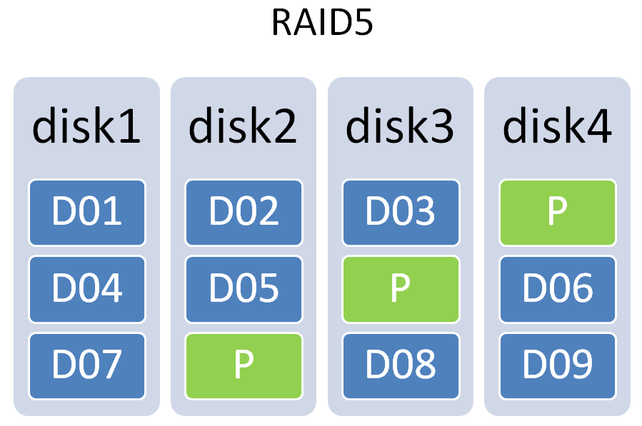 raid5,(第4页)_大山谷图库