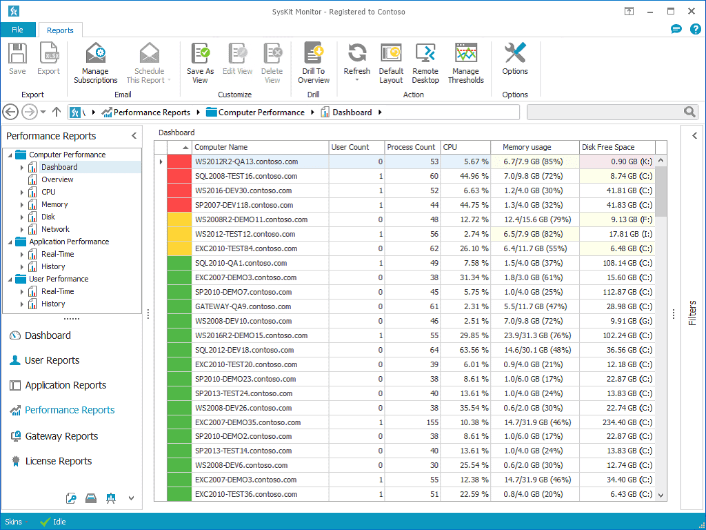 Enterprise Server Monitoring & Administration Tool Monitor Syskit