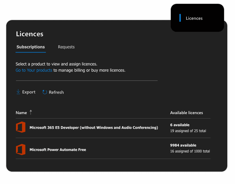 Office 365 Licenses Management How to Do it Right? Syskit