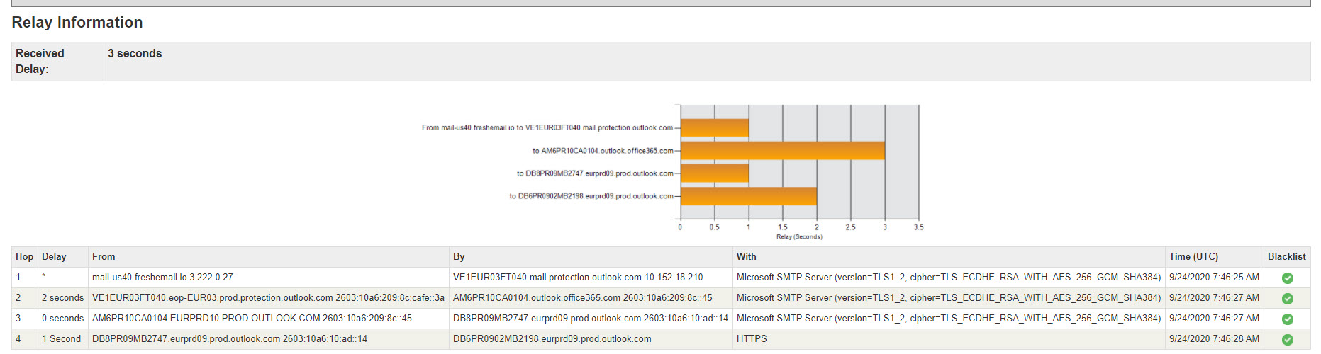 How to Find IP Address of Email Sender in Outlook (Trace Email)