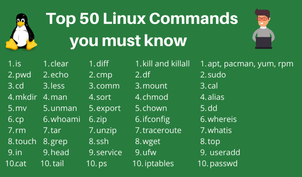 Linux Basics for Hackers A Comprehensive Guide to Enhance Your Ethical