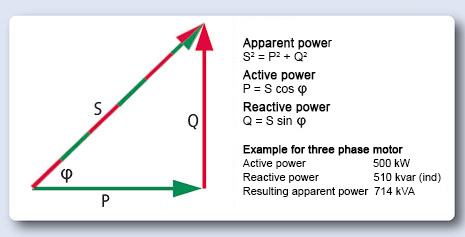 Reactive power cos φ thdu, thdi, harmonics, load variations - SYSTEM