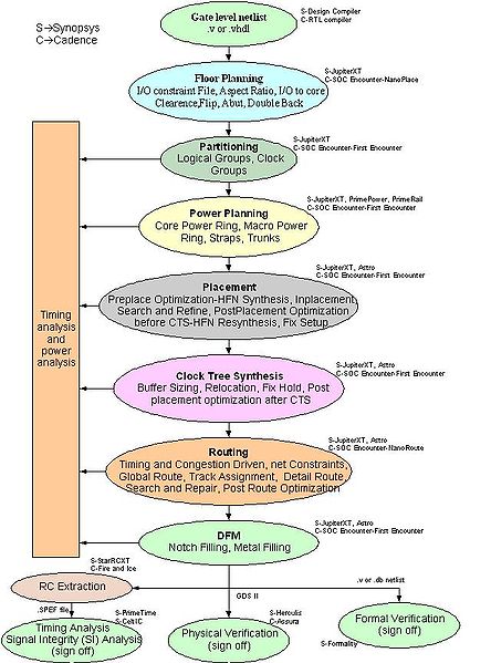 25+ logical and physical data flow diagram - AsimEzechiel