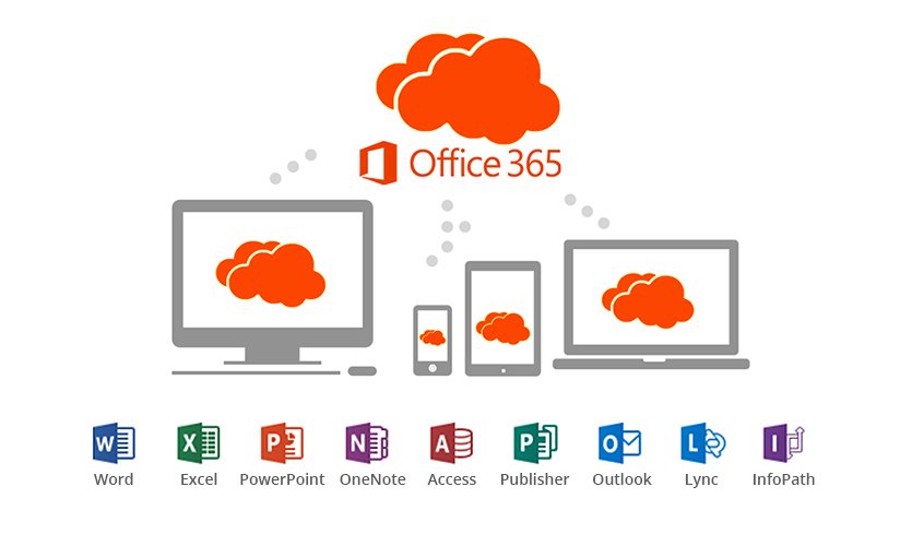Top 6 advantages Of Microsoft Office 365 Systemart, LLC