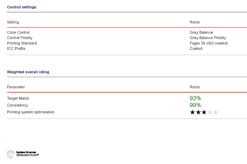Advanced Print Quality Assessment, now Open Source System Brunner